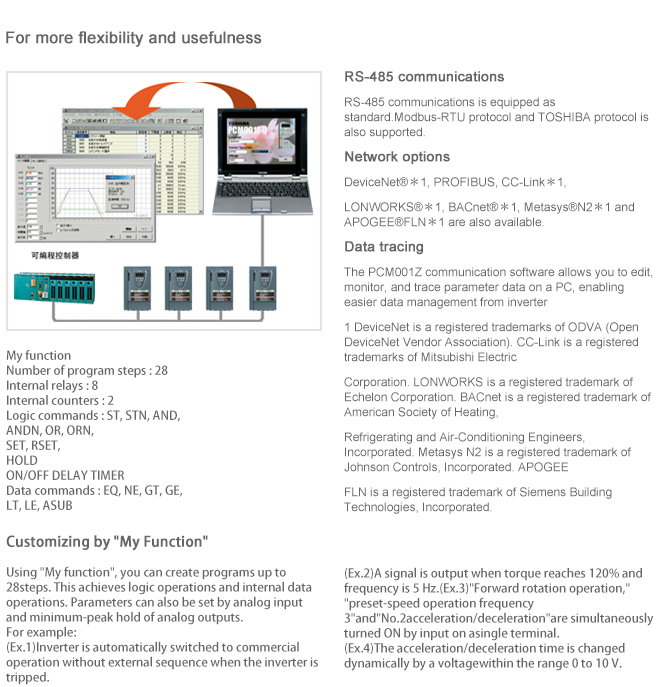 风扇、泵用变频器PS1