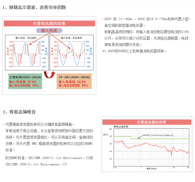 高性能变频器AS1