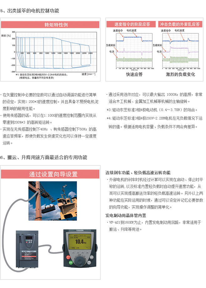 高性能变频器AS1