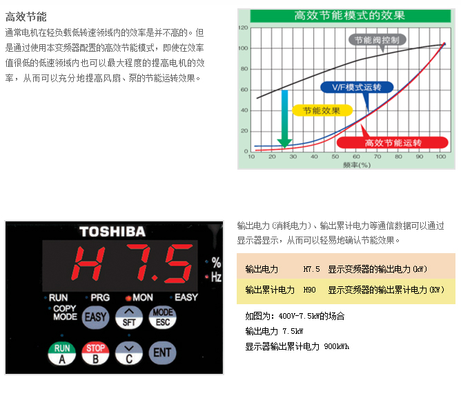 风扇、泵用变频器PS1