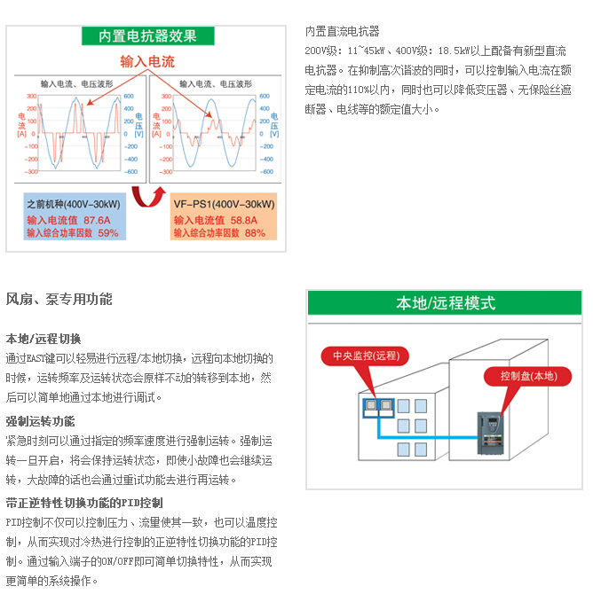 风扇、泵用变频器PS1