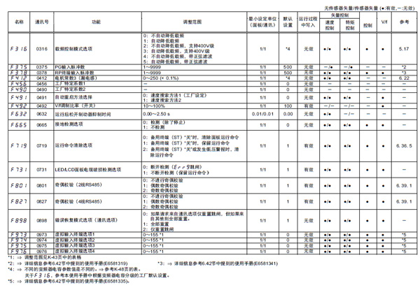 标准式样