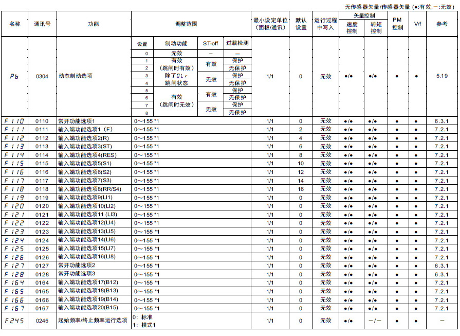 共通式样