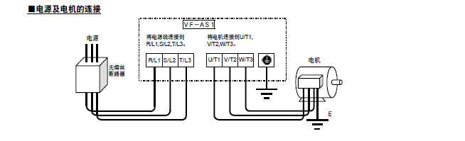 使用方法