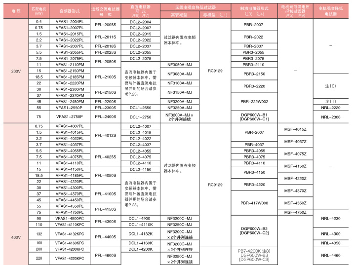 另置型选构件