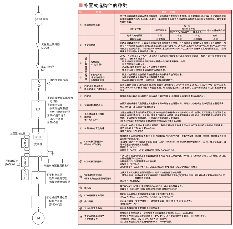 外置式选购件的种类