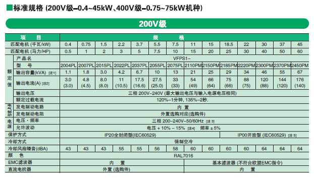 标准式样