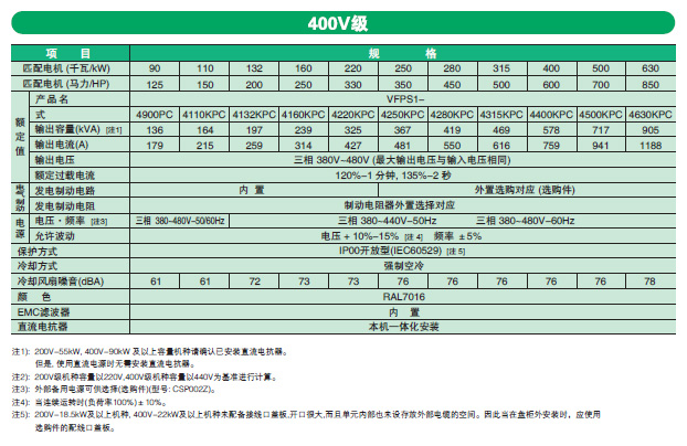 标准式样