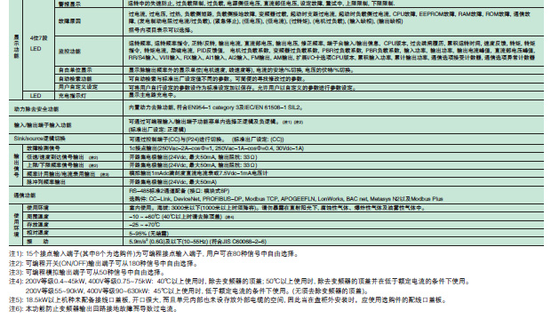 共通式样