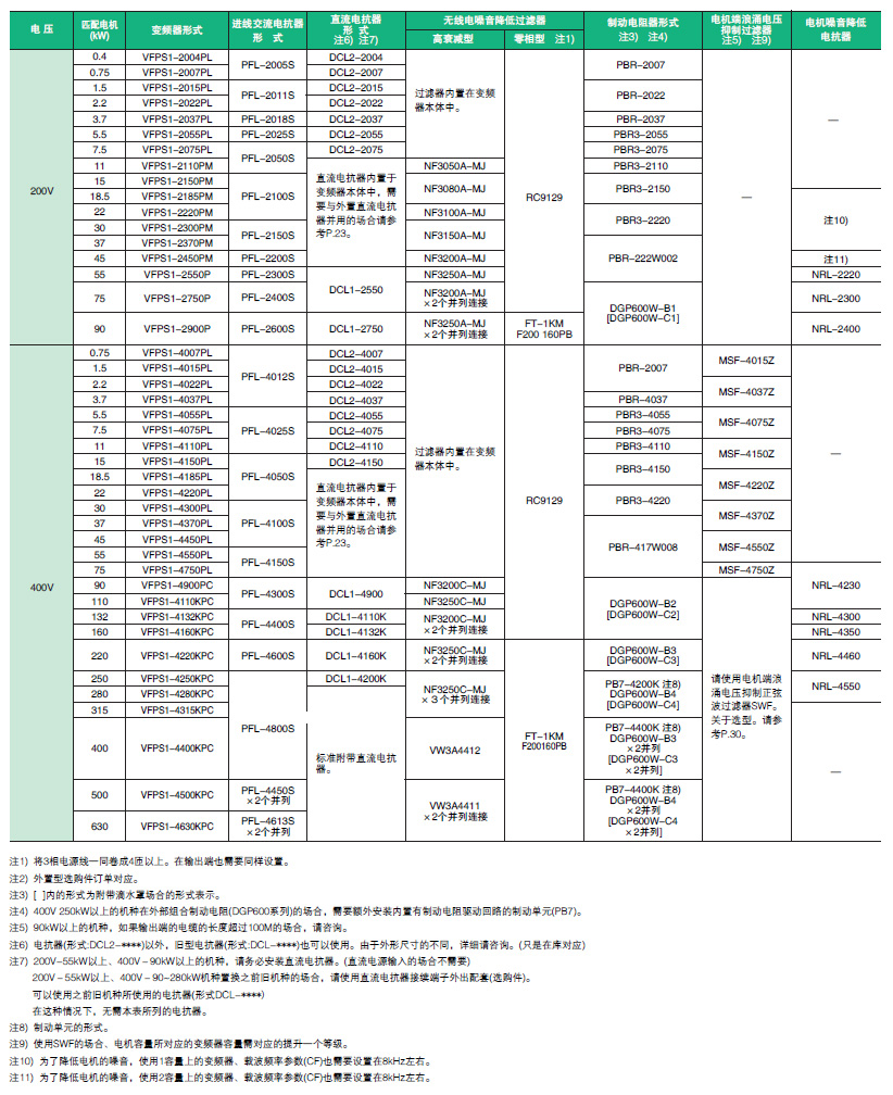 外置式选购件种类