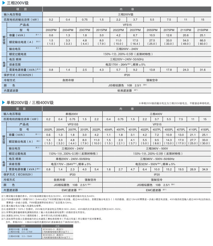 标准式样