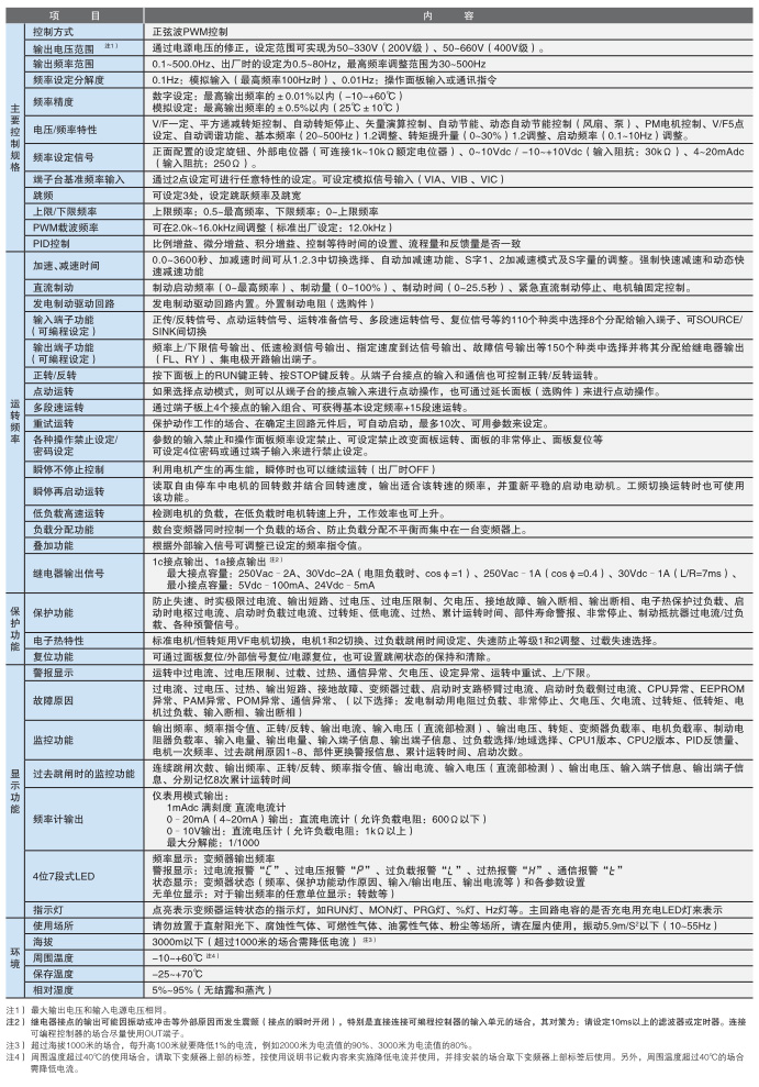 共通式样