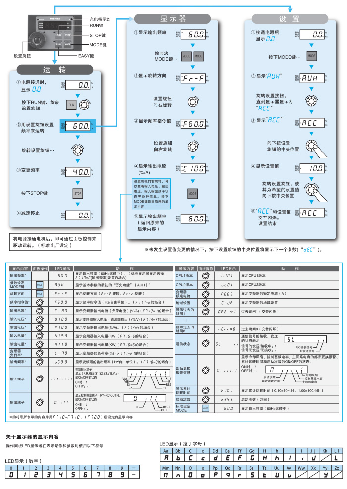 使用方法