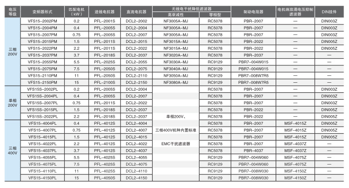 另置型选构件