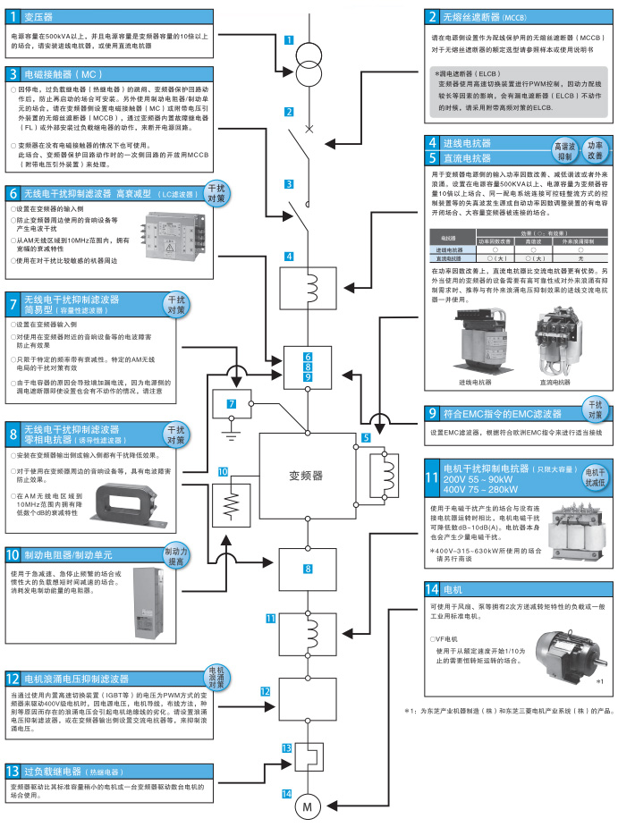 外置式选购件种类