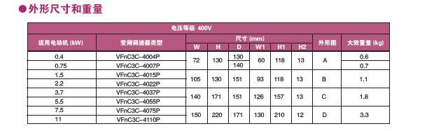 外形尺寸一览