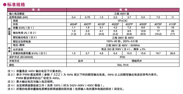 标准式样