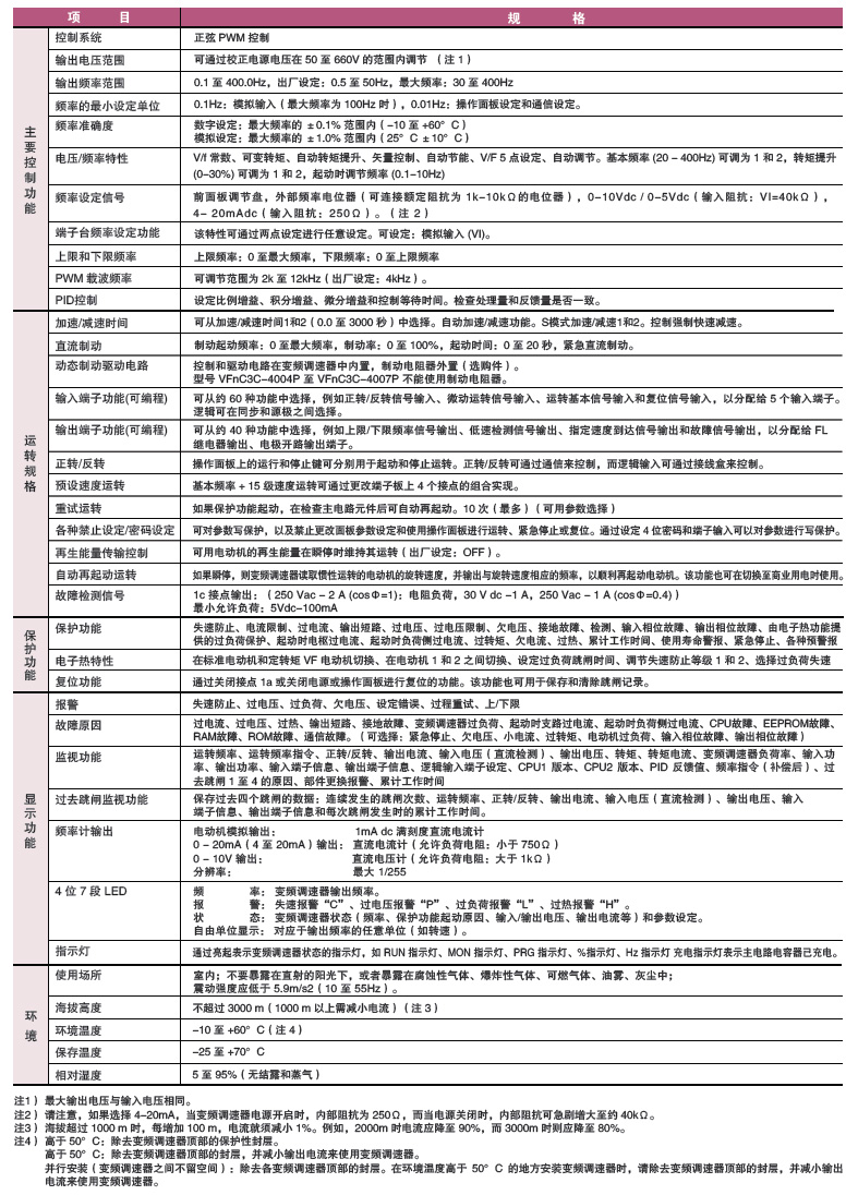 共通式样