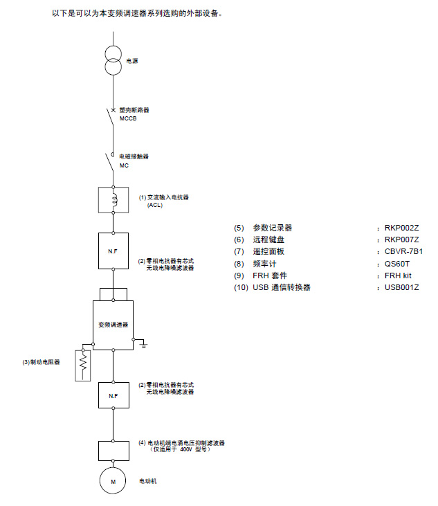 外置式选购件种类