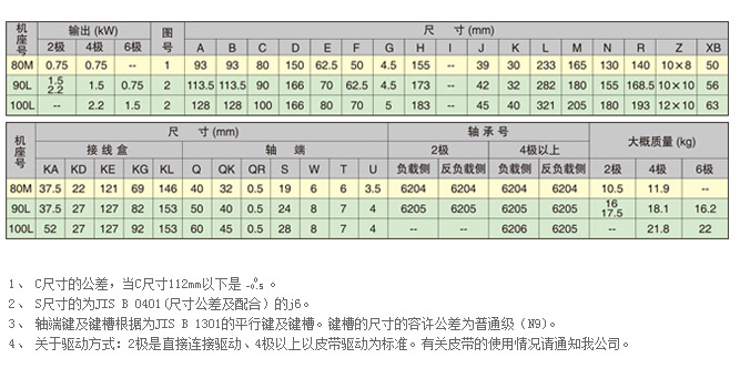 防滴保护型电动机