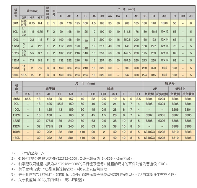 全封闭外部风扇型电动机