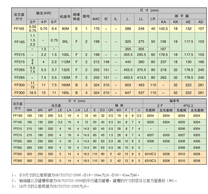 全封闭外部风扇型电动机