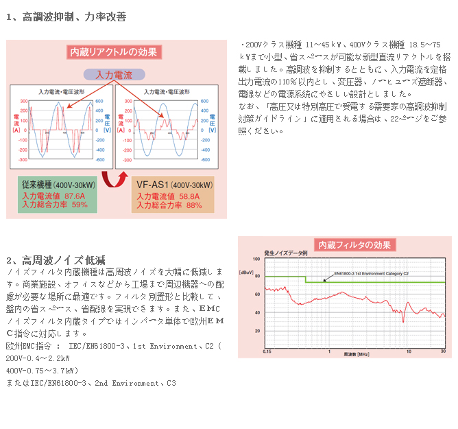 高性能变频器AS1