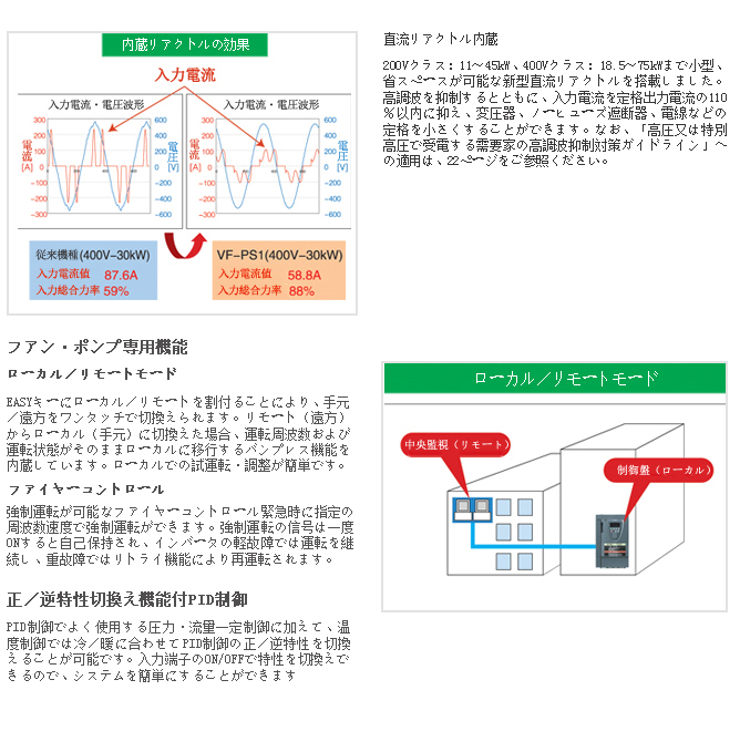 风扇、泵用变频器PS1