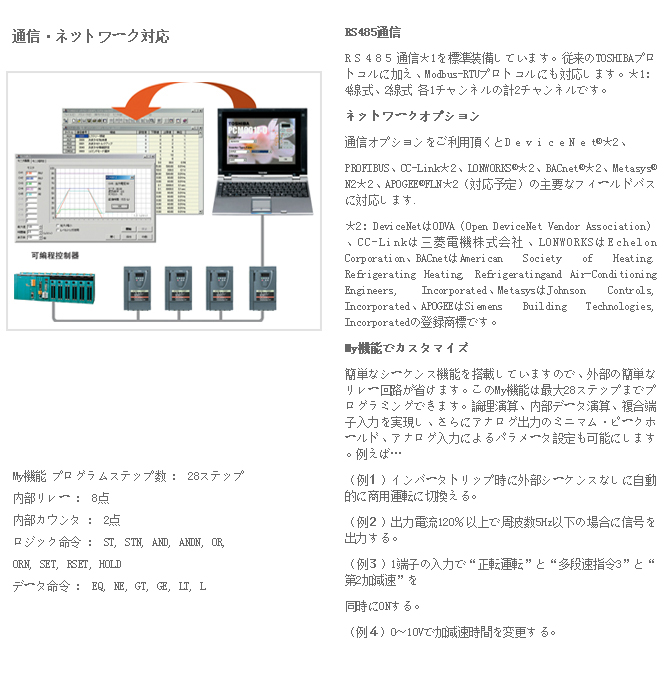 风扇、泵用变频器PS1