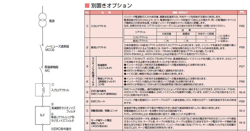 外置式选购件的种类