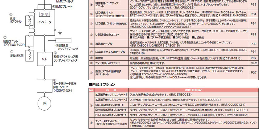 外置式选购件的种类