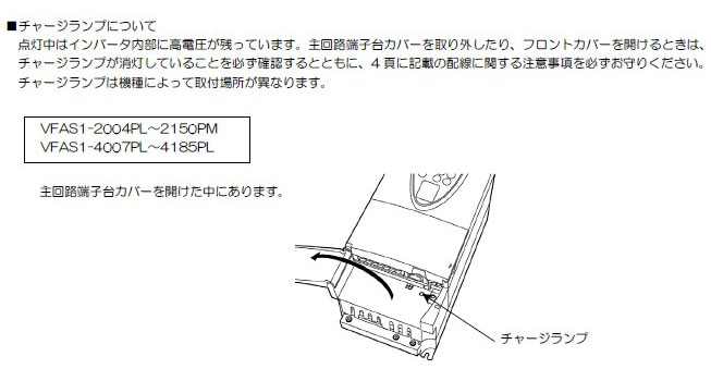 使用方法