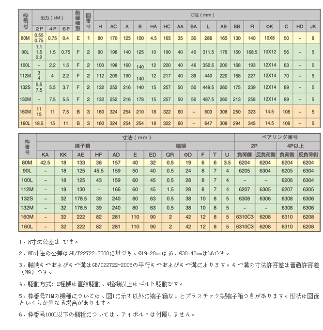 全封闭外部风扇型电动机