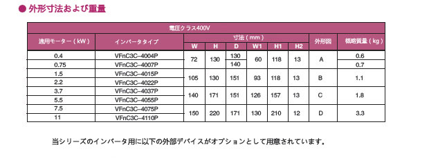 外置式选购件种类