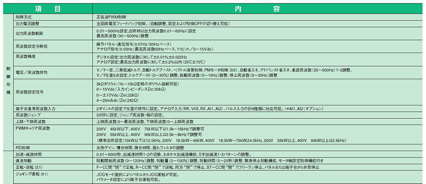 共通式样