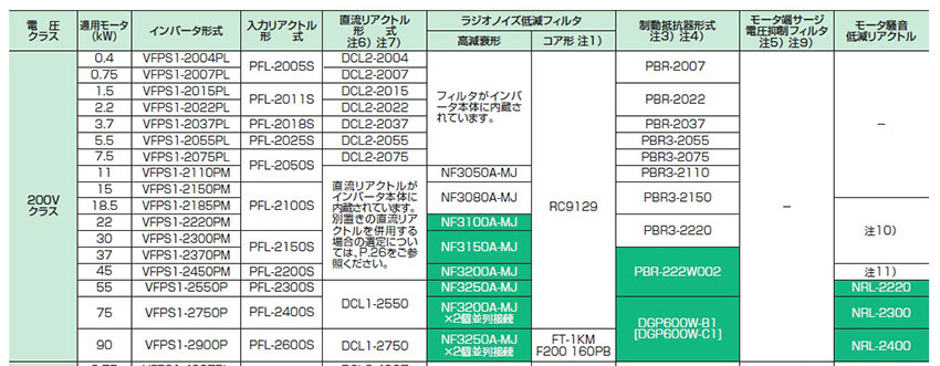 外置式选购件种类