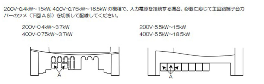 使用方法