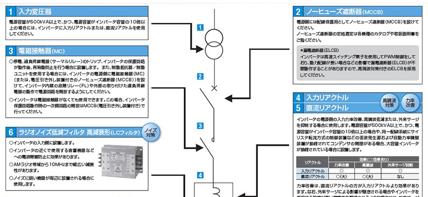 外置式选购件种类