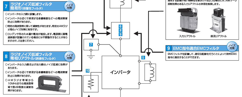 外置式选购件种类