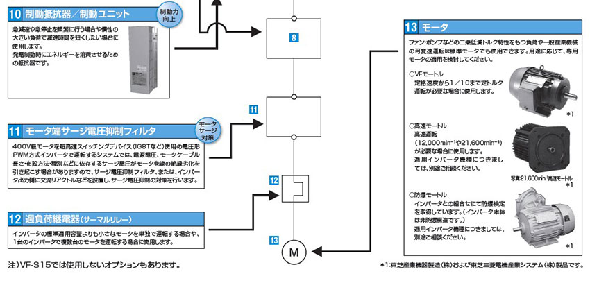 外置式选购件种类