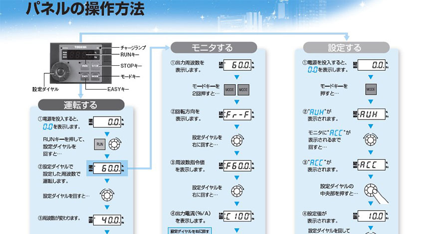 使用方法