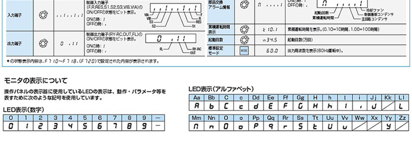 使用方法